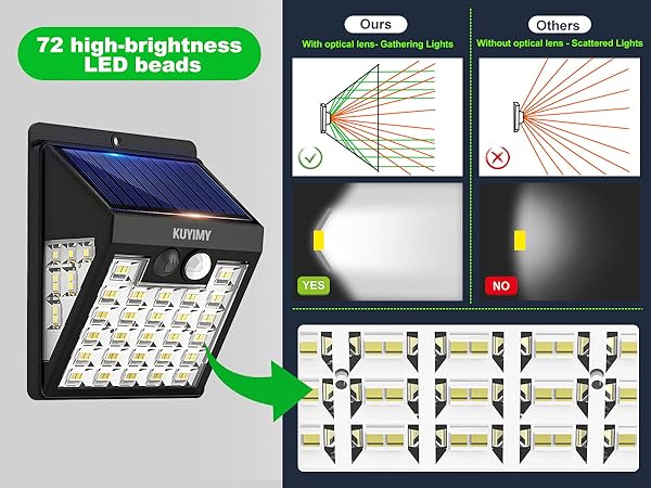 flash sales today deals prime clearance; sun light;faroles solares para exteriores;mailbox light 