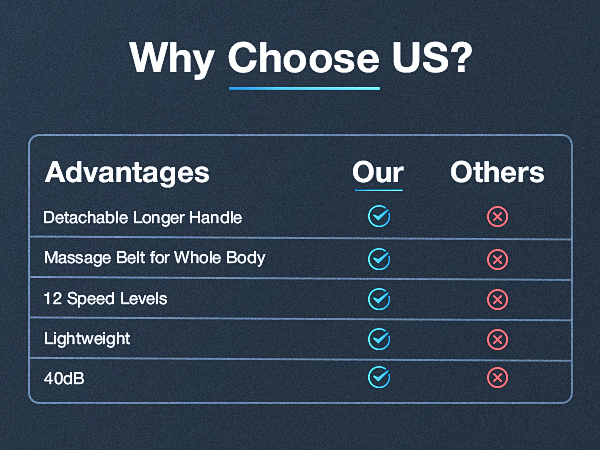 3-In-1 Back Massager for Pain Relief