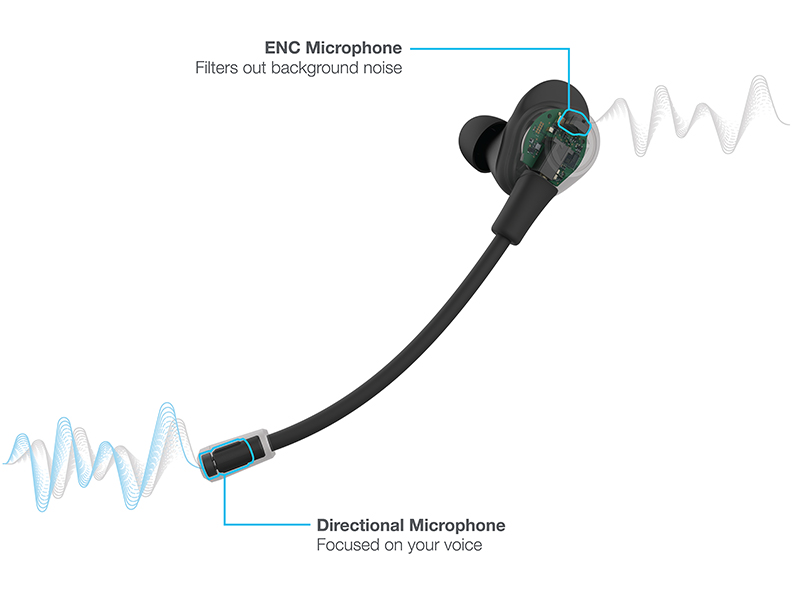 Noise cancelling boom mic
