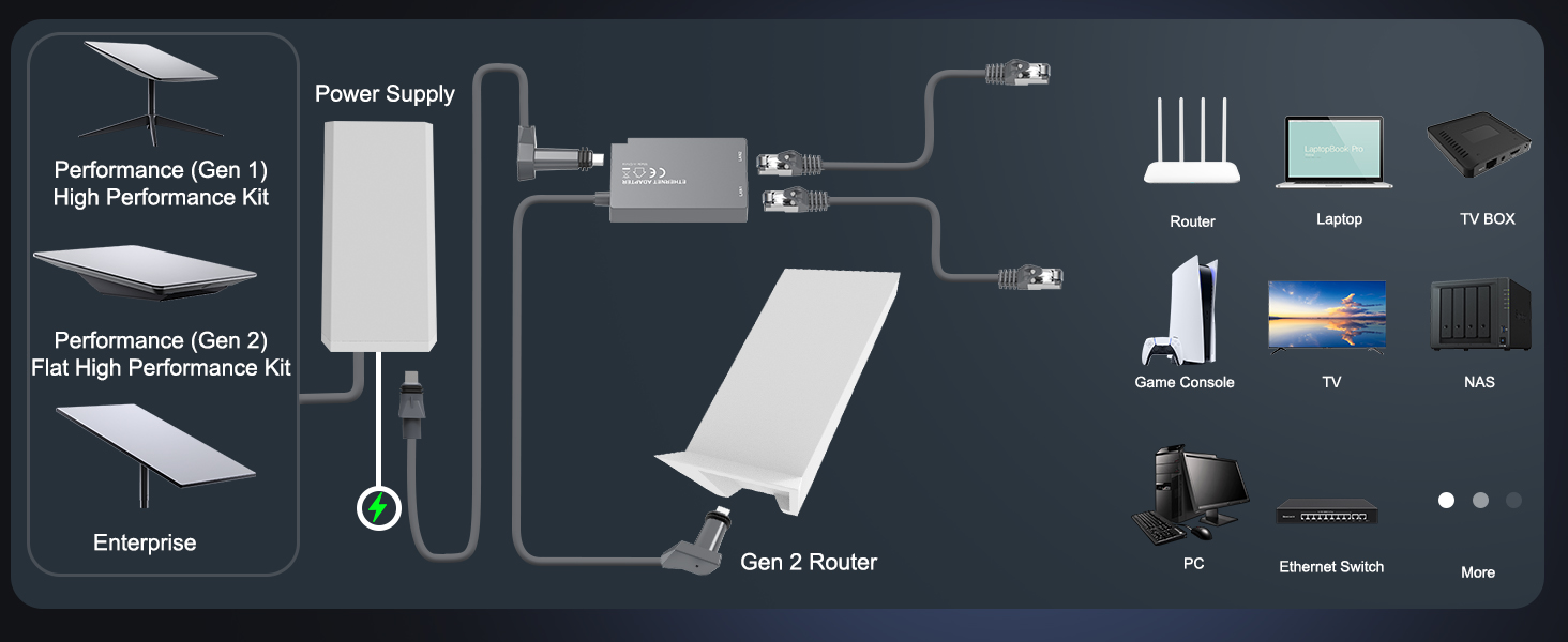 starlink ethernet adapter gen 2 compatible with other network devices