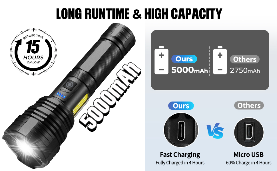 Flashlights LED High Lumens Rechargeable, 990,000 Lumen Super Bright Flashlight