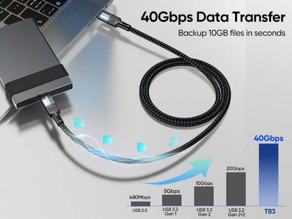 USB 4 for Thunderbolt 4 Cable 3ft