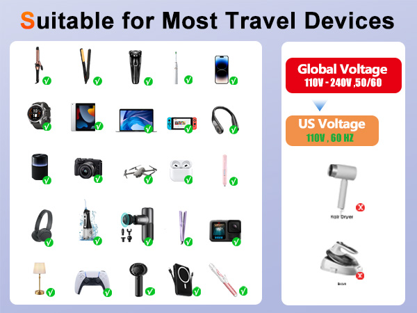 Power Converter Adapter Combo