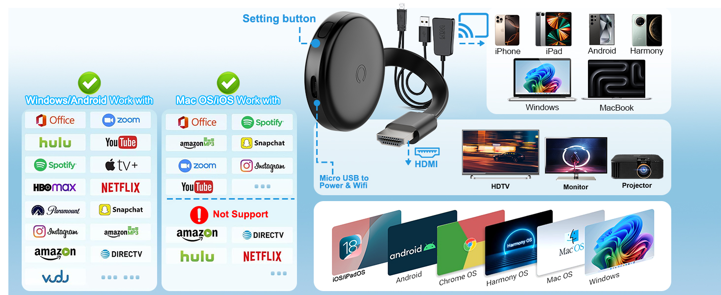 wireless hdmi screen mirroring device