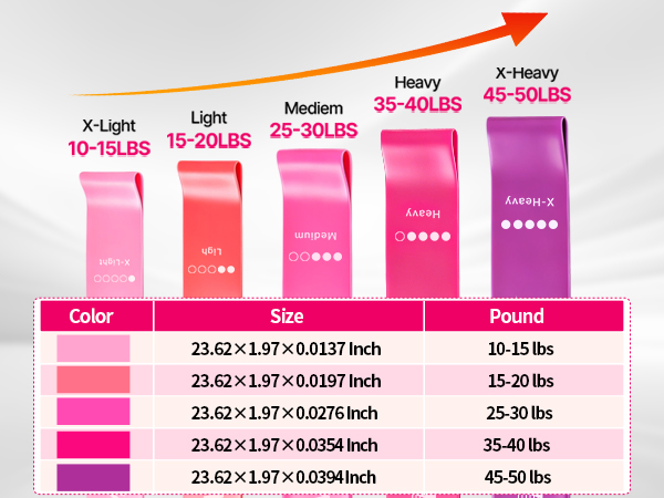Exercise Bands