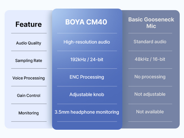 computer microphone