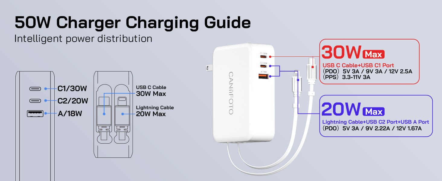 Charging Guide