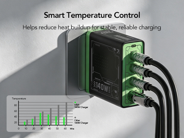 140w usb c charger