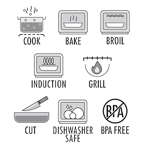 Use Icons for Golden Rabbit Enamelware