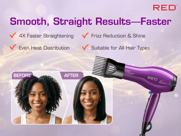 Smooth, Straight Results Faster
