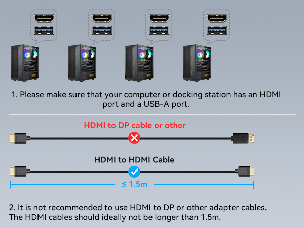 HDMI cable connection diagram showing proper setup between computer and device, with 1.5m recommended cable length and warning against adapter cables.
