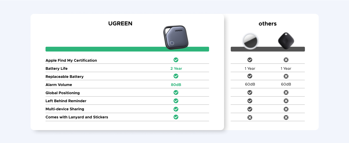 UGREEN FineTrack Smart Finder