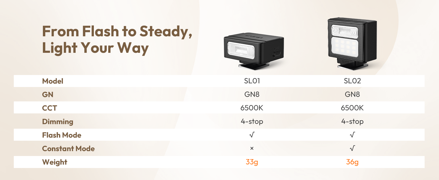 godox flash sony nikon flash speedlight