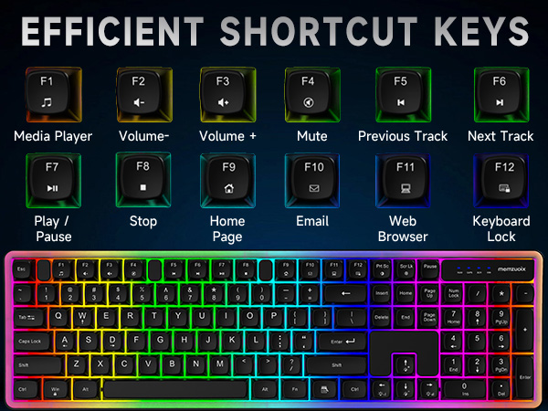 keyboard and mouse