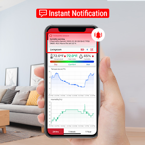 greenhouse thermometer hydrometer humidistat