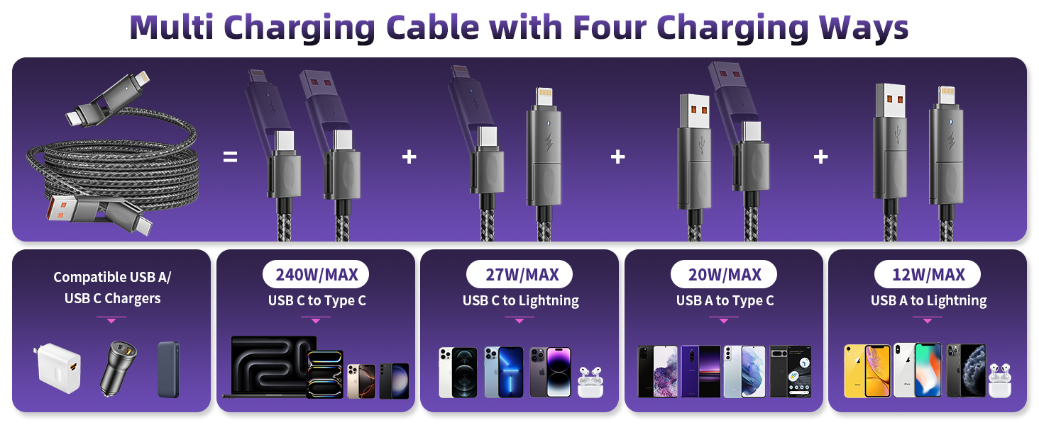 fast charging type c charger fast charging fast charger usb c c chargers fast charging