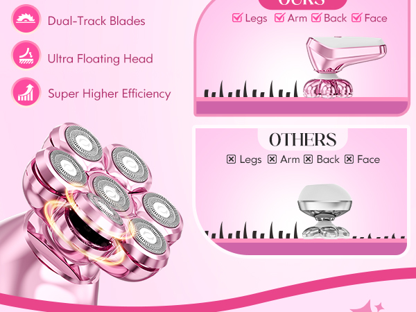 7D wider shaving surface and ultra floating blades higher efficiency