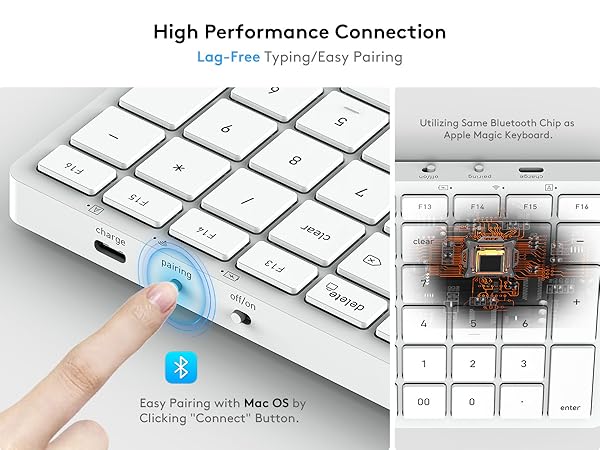wireless keyboard for Mac