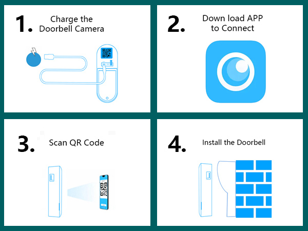 Four-step installation guide for a smart doorbell camera. Instructions include charging, app download, QR code scanning, and physical installation.