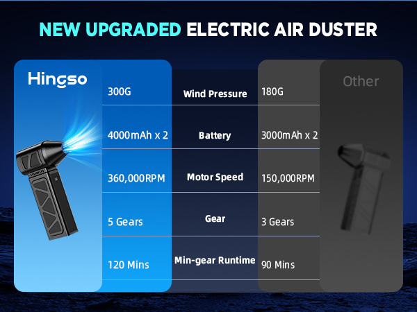 compressed air duster electric