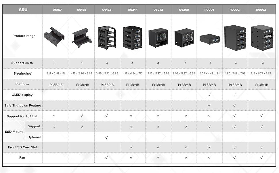UCTRONICS Raspberry Pi Cluster