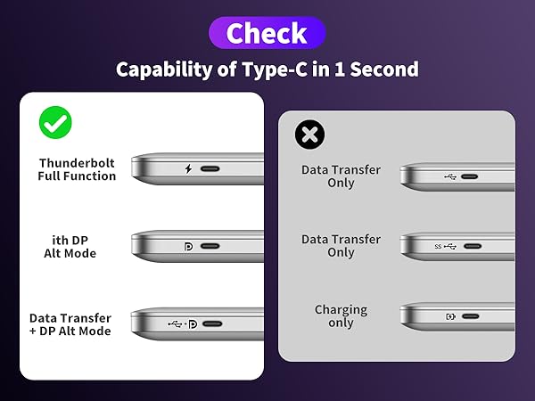 USB C to Dual HDMI Adapter