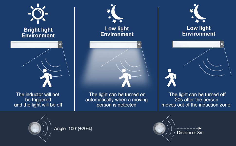 under cupboard lights wireless led light rechargeable light