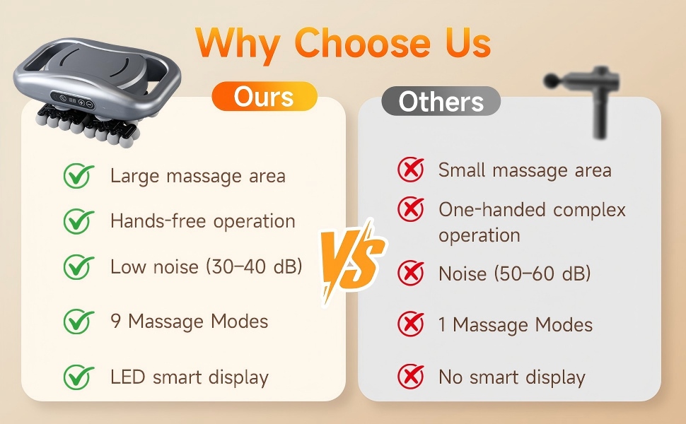 48-Head Massage Gun Set, Deep Tissue Percussion Massager with 9 Modes &amp;amp; 9 Intensity Levels