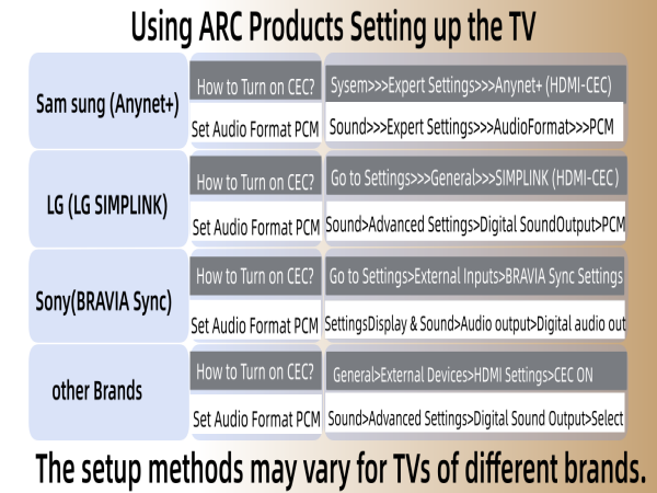hdmi arc to optical