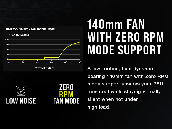 silent psu, low-noise psu, gold psu, gold quiet psu, silent gold psu