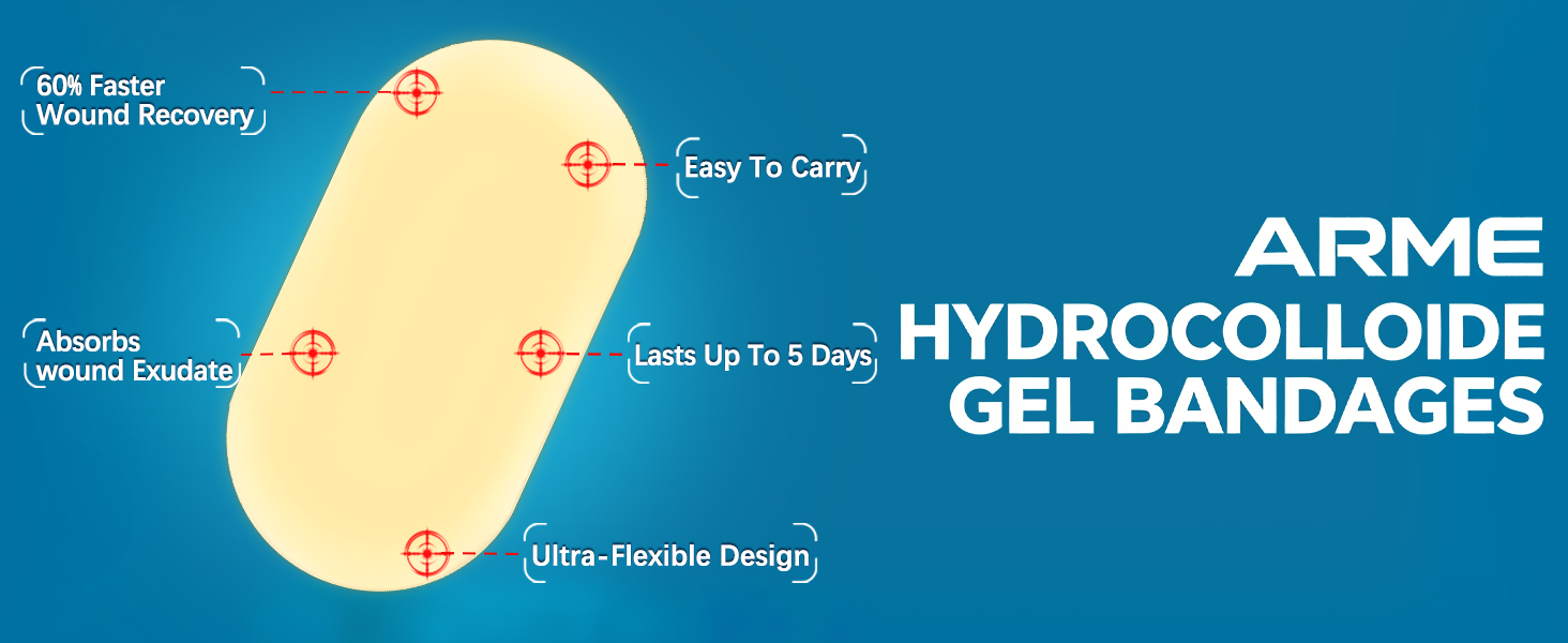 Easy to carry 60% Faster Wound Recovery Lasts up to 5 days Ultra-Flexible Design Absorbswoundexudate