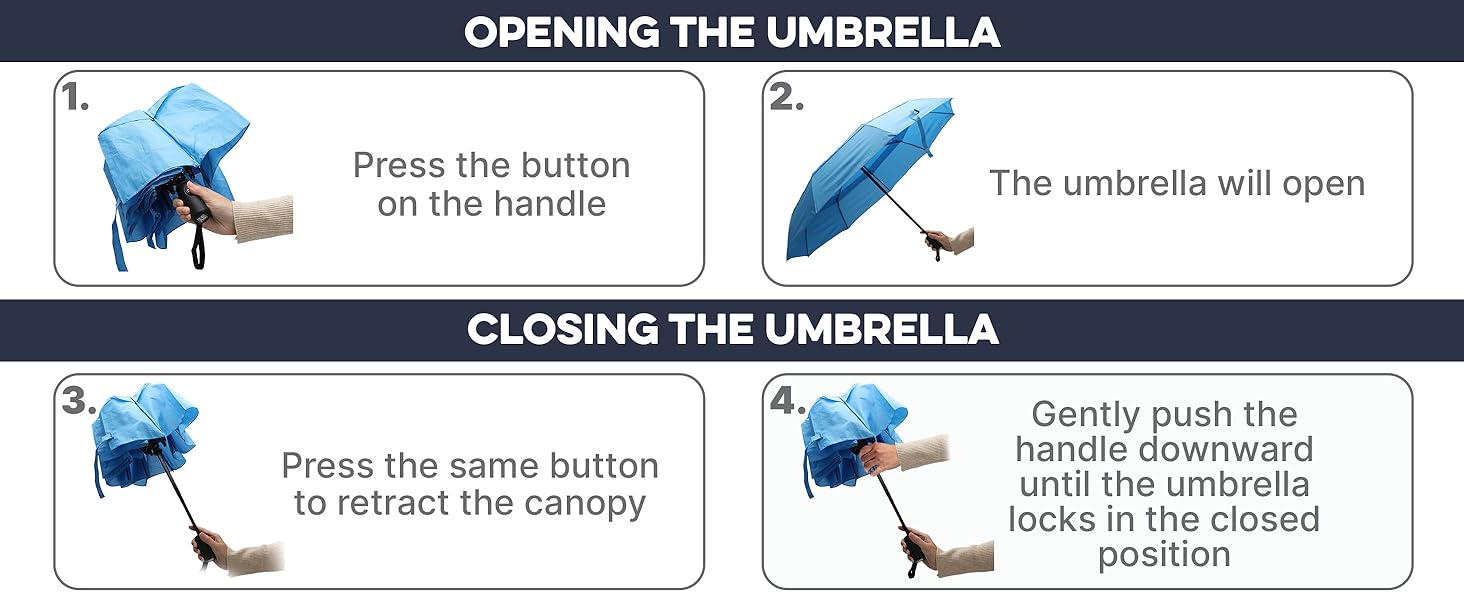 Text reads 'CLOSING THE UMBRELLA'. Instructional diagram showing steps for operating window blinds with hand gestures and directional indicators.