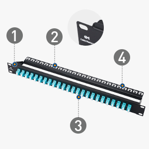 1U Fiber Patch Panel with 48 LC Connectors