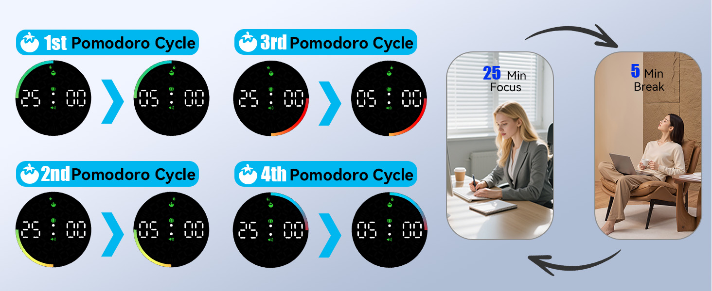 pomodoro timer