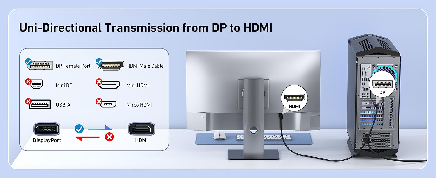 Text reads 'Uni-Directional Transmission from DP to HDMI'. Technical diagram showing connection flow between display devices.