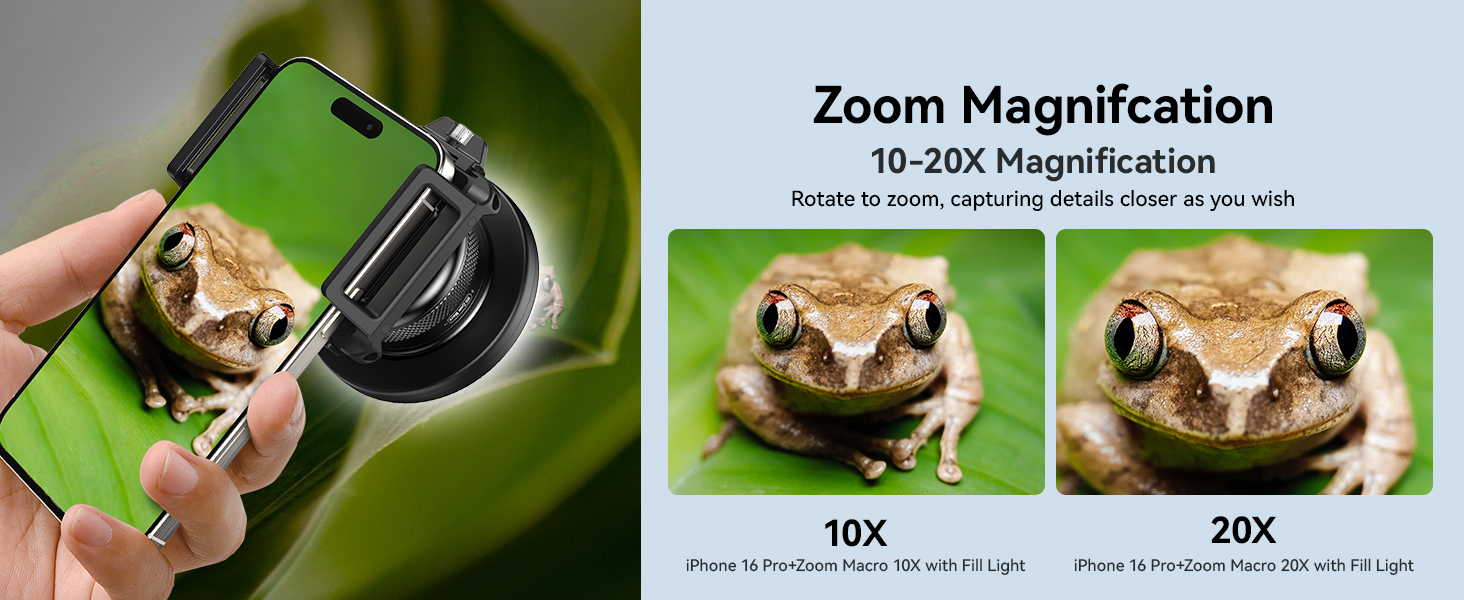 Zoom Magnifcation