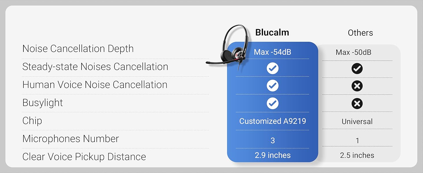 work headphones with microphone, headset for pc, headset for laptop,noise canceling headset with mic