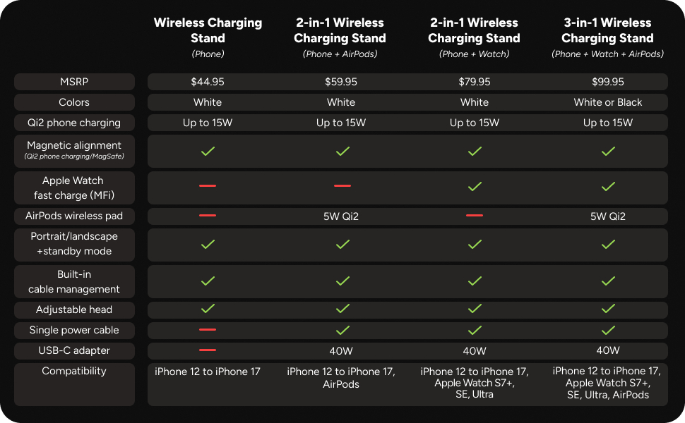 Wireless charging stand comparison chart