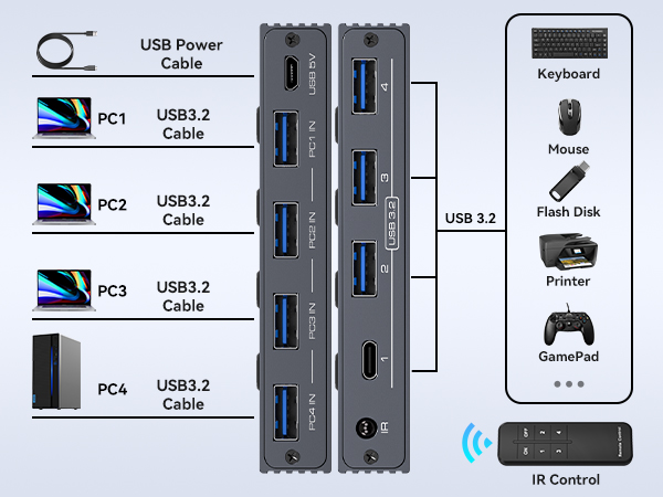 USB 3.2 switcher