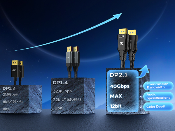displayport 2.1 cable