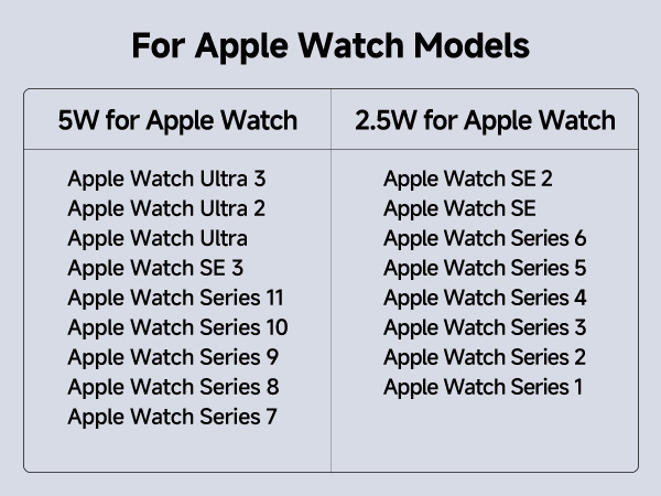 magnetic iphone charger