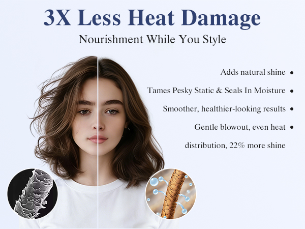 3X Less Heat Damage