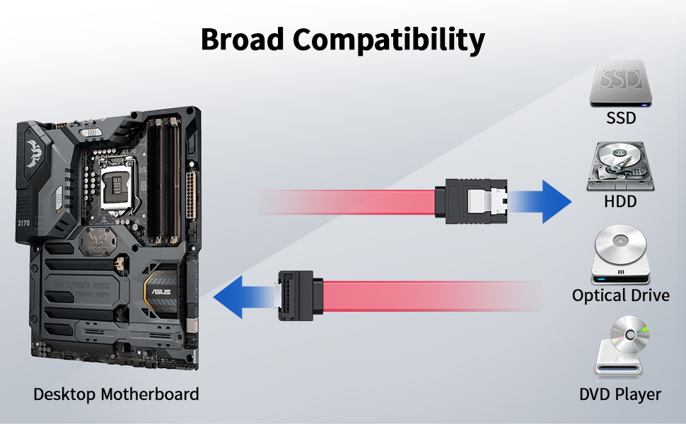2-Pack 90 Degree SATA Cable - 18 Inch, SATA III 6Gbps Right Angle Data Cable for SSD, HDD,
