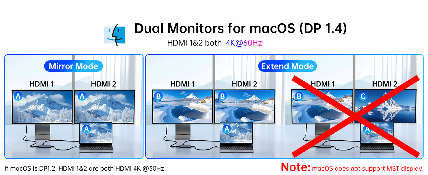Docking Station Dual HDMI Monitor,USB C to Dual HDMI Adapter with 2 HDMI Ports,PD Charging