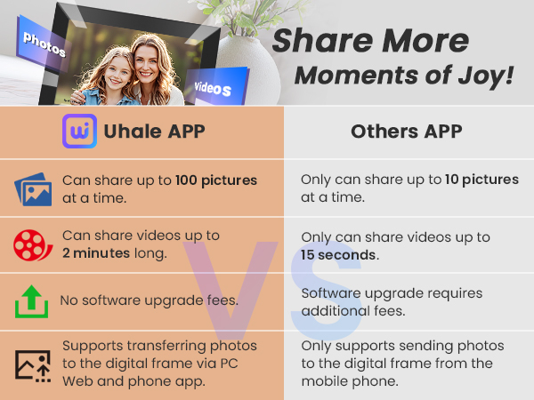 Digital Picture Frame