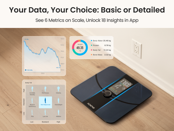 Smart Scale for Body Weight, Weight Scale with VA Large Display for BMI, Body Fat, Muscle Mass
