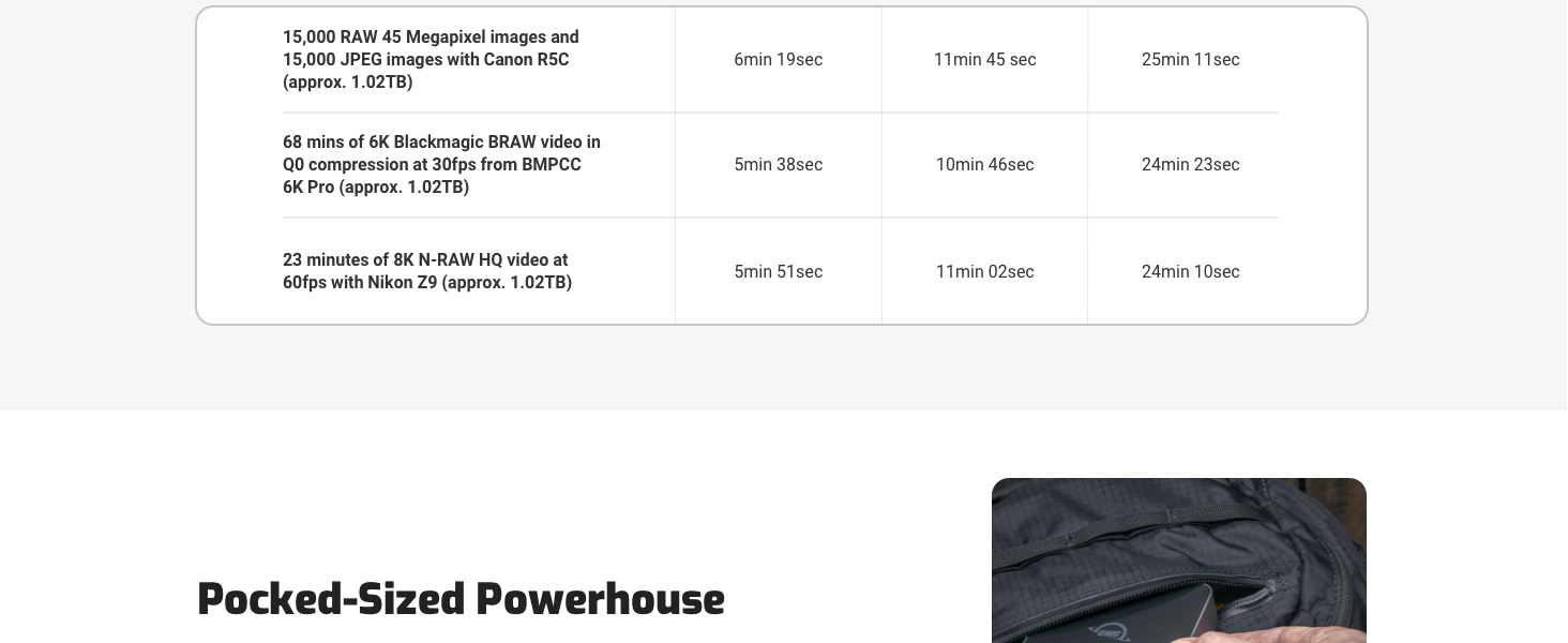 Pocked-Sized Powerhouse