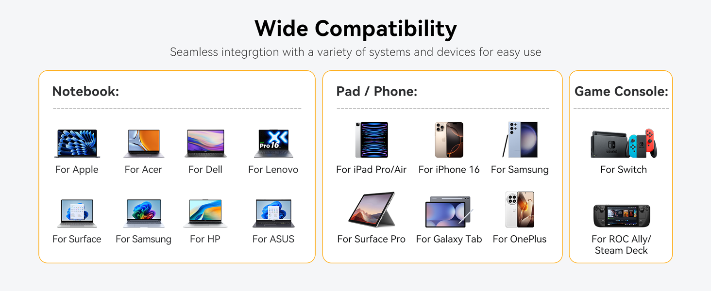 USB C Hub for Apple Aer DELL ASUS