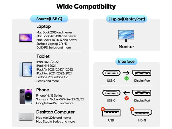 USB C to DisplayPort 1.4 Cable
