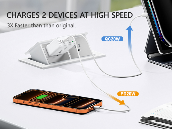 USB C Fast Charger Block